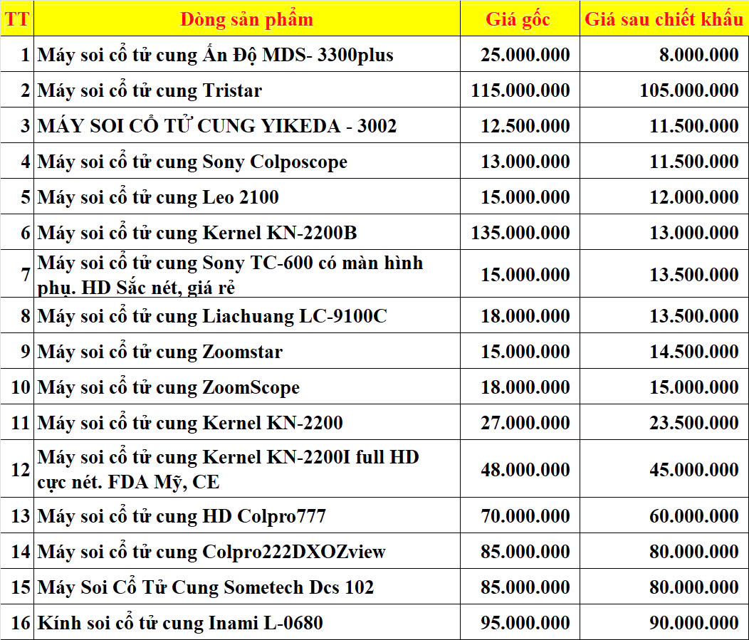Top 5 máy soi cổ tử cung tốt nhất hiện nay đảm bảo chất lượng dịch vụ khám chữa bệnh